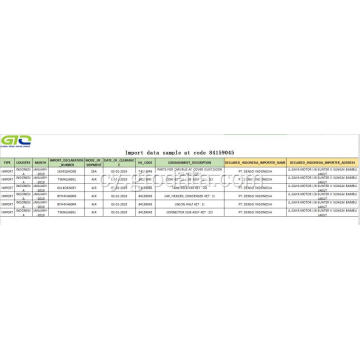 Indonesia Mewnforio Data yn y Cod 2841590